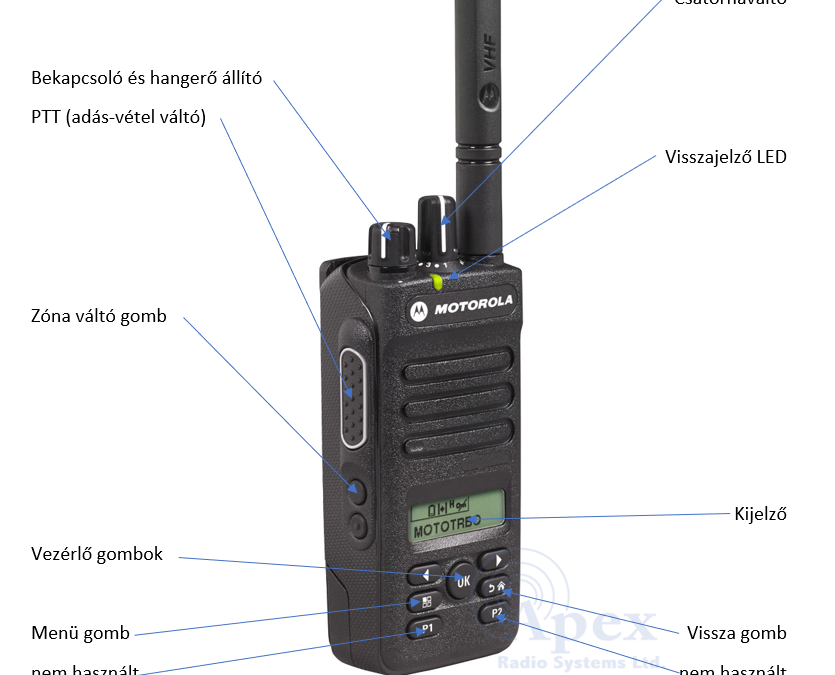 DP2600 és DP3400 digitális rádió kezelési utasítása a Balatrönk-2 rendszerhez